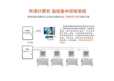 集中溫控系統(tǒng)